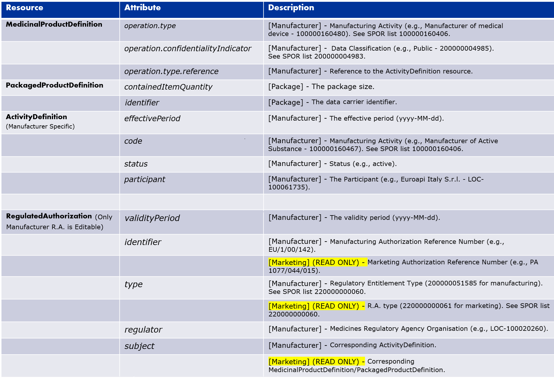 The Editable Properties